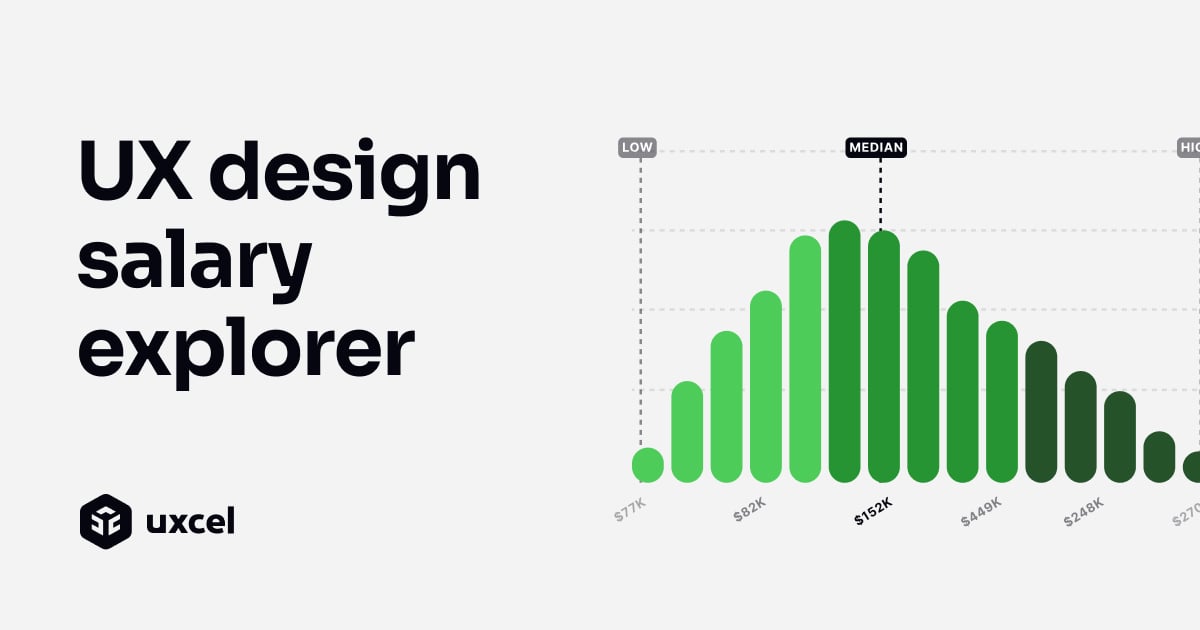 Junior UX/UI Designer Salaries in Asia Uxcel